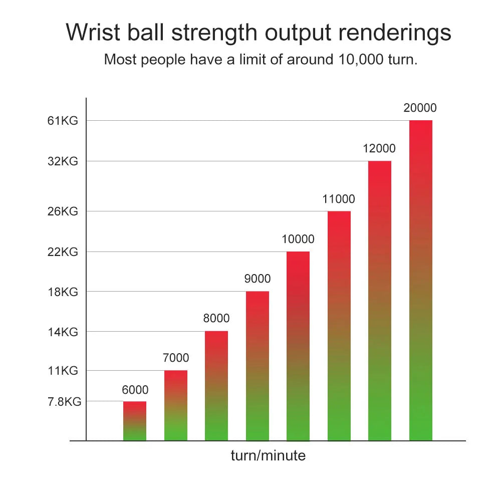 Self-Starting Gyro Ball – Wrist & Forearm Exerciser